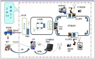 物流咨询服务