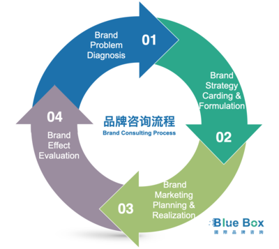 蓝盒子国际与中国电科达成品牌战略合作，共拓企业咨询服务新篇章