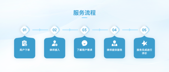 企业法律咨询服务的全面指南