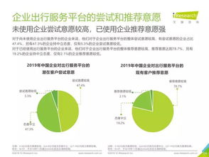 2019年中国企业出行服务白皮书 艾瑞咨询深度解析行业趋势与机遇
