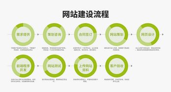 永州企业官网开发在线咨询服务