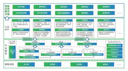 灯塔企业“装备清单”!树根互联装备制造行业解决方案正式发布