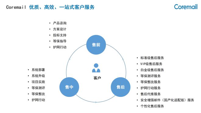 国资云来了,企业邮箱如何助力数据安全?