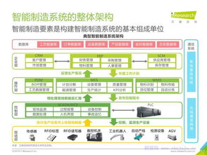 艾瑞咨询《2019年中国制造业企业智能化路径研究》报告解读 企业咨询服务的战略价值