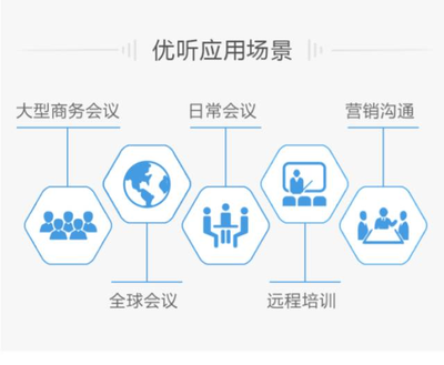2017扬帆启航 优听打造高效企业远程会议解决方案，赋能企业咨询服务新升级