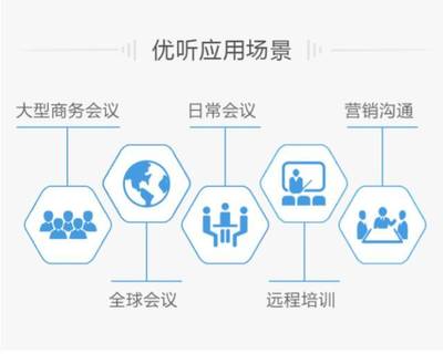 扬帆2017 优听如何打造高效企业远程会议解决方案与咨询服务